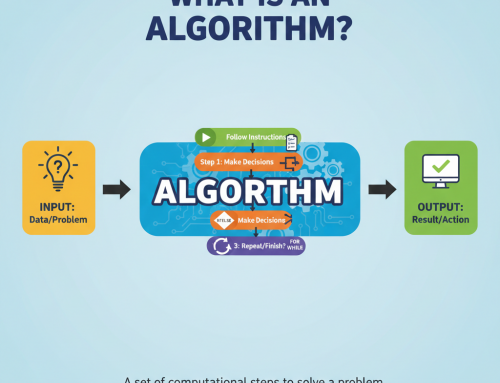 Algorithms
